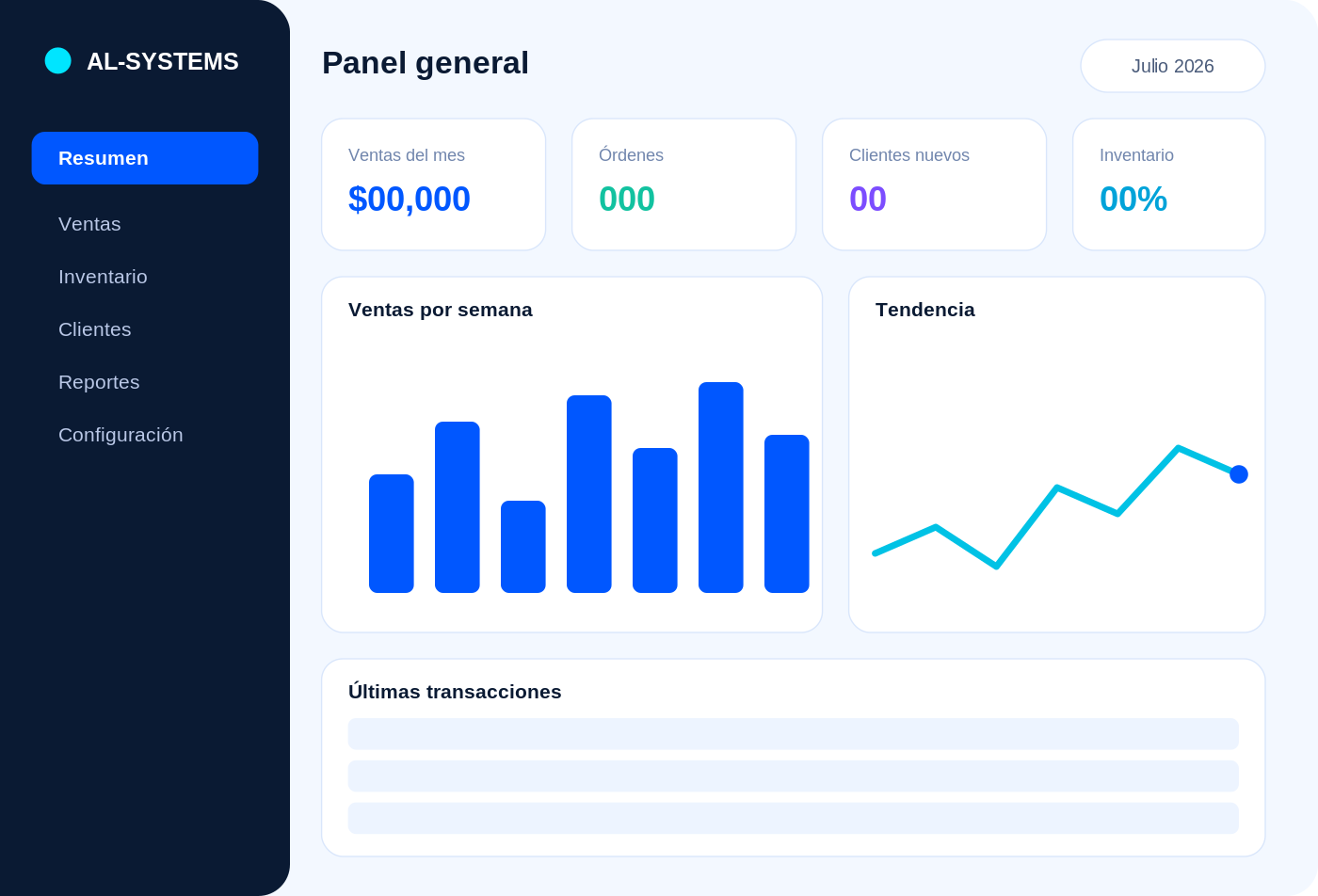Muestra de dashboard business suite